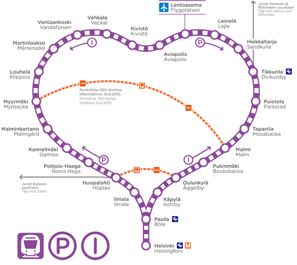 mapa del tren circular de Helsinki que conecta con el aeropuerto