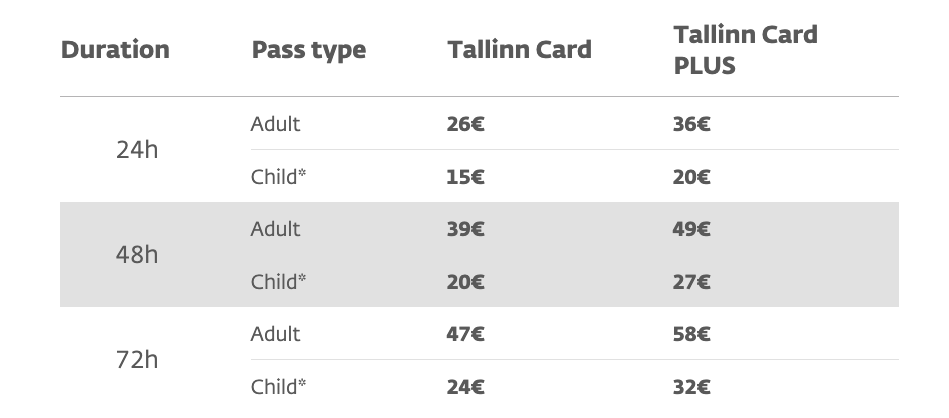 Precios de la Tallinn Card para los lugares que ver en Tallin