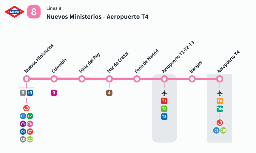 Mapa de la línea 8 de metro de Madrid